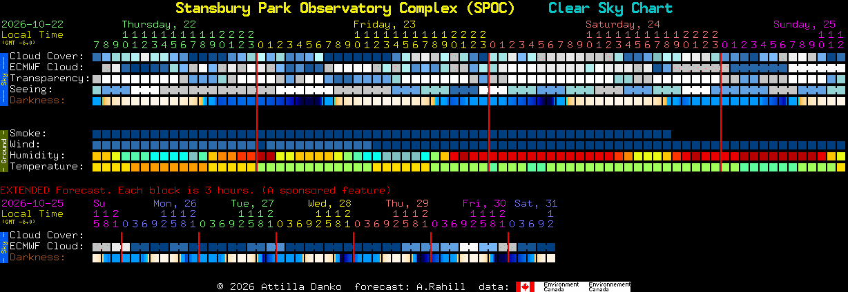 Current forecast for Stansbury Park Observatory Complex (SPOC) Clear Sky Chart