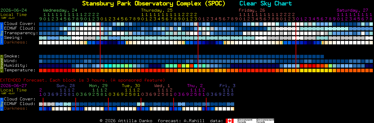 Current forecast for Stansbury Park Observatory Complex (SPOC) Clear Sky Chart