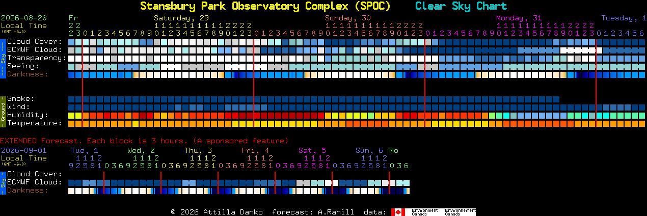 Current forecast for Stansbury Park Observatory Complex (SPOC) Clear Sky Chart