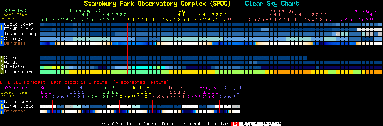 Current forecast for Stansbury Park Observatory Complex (SPOC) Clear Sky Chart