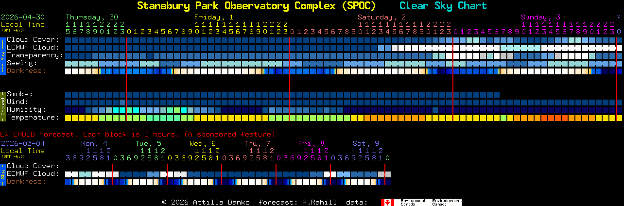 Current forecast for Stansbury Park Observatory Complex (SPOC) Clear Sky Chart