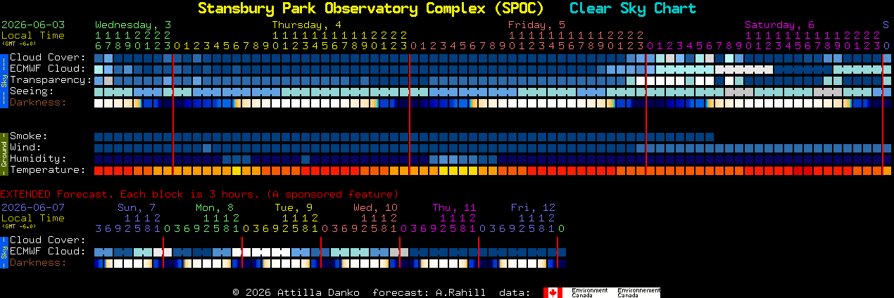 Current forecast for Stansbury Park Observatory Complex (SPOC) Clear Sky Chart