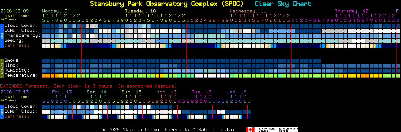 Current forecast for Stansbury Park Observatory Complex (SPOC) Clear Sky Chart