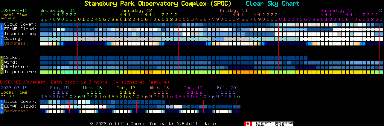 Current forecast for Stansbury Park Observatory Complex (SPOC) Clear Sky Chart