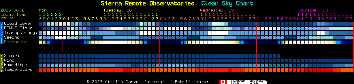 Current forecast for Sierra Remote Observatories Clear Sky Chart