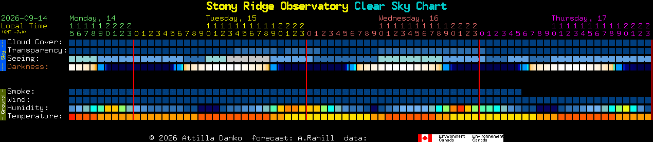Current forecast for Stony Ridge Observatory Clear Sky Chart