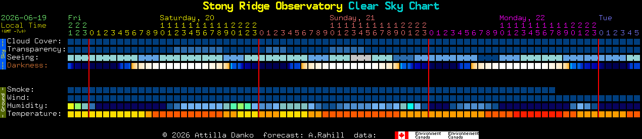 Current forecast for Stony Ridge Observatory Clear Sky Chart