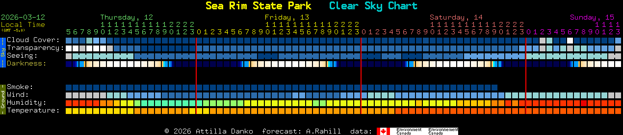 Current forecast for Sea Rim State Park Clear Sky Chart