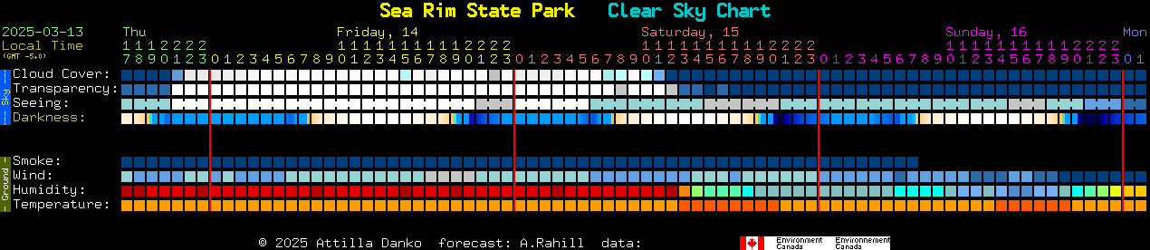 Current forecast for Sea Rim State Park Clear Sky Chart