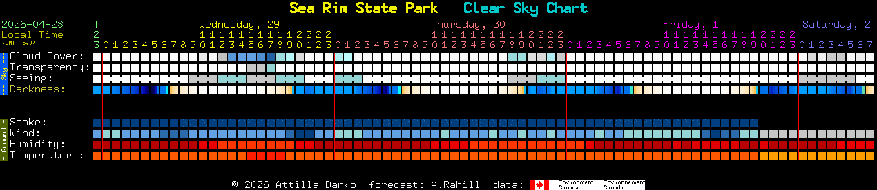 Current forecast for Sea Rim State Park Clear Sky Chart