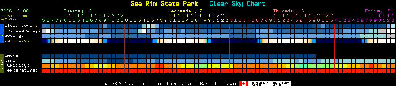 Current forecast for Sea Rim State Park Clear Sky Chart