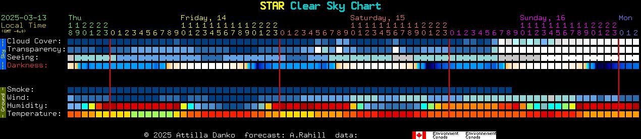 Current forecast for STAR Clear Sky Chart