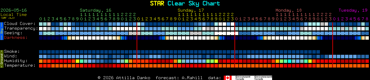 Current forecast for STAR Clear Sky Chart