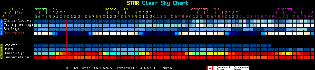 Current forecast for STAR Clear Sky Chart
