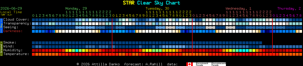 Current forecast for STAR Clear Sky Chart