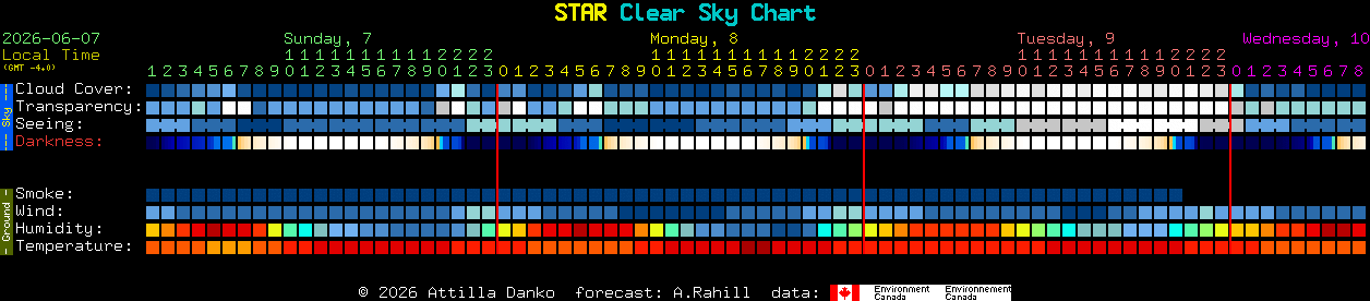 Current forecast for STAR Clear Sky Chart