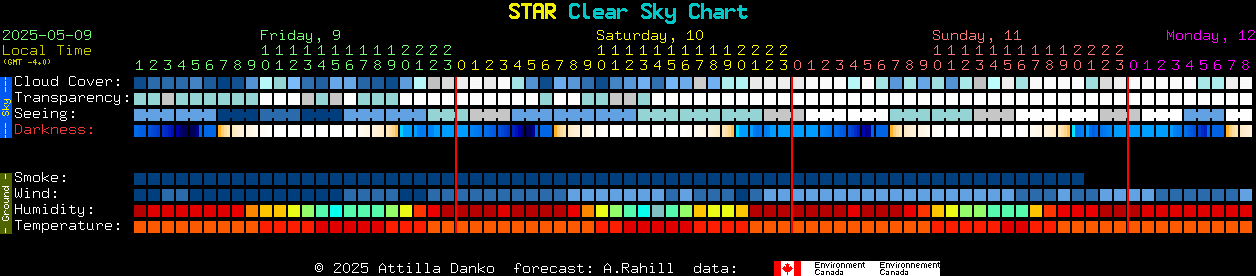 Current forecast for STAR Clear Sky Chart
