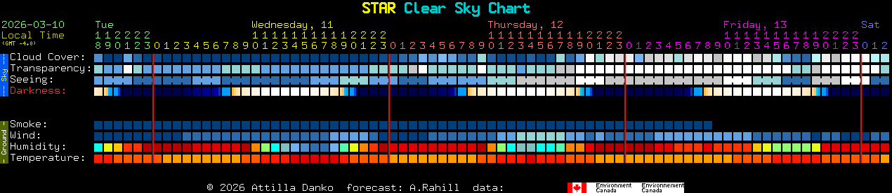 Current forecast for STAR Clear Sky Chart
