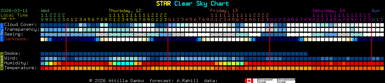Current forecast for STAR Clear Sky Chart