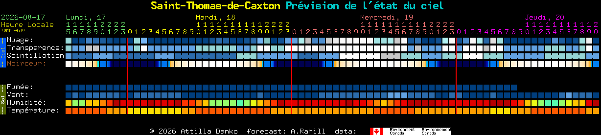 Current forecast for Saint-Thomas-de-Caxton Clear Sky Chart