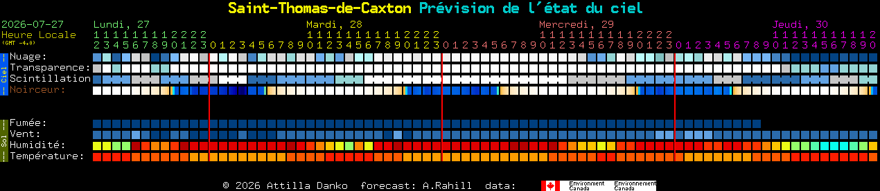 Current forecast for Saint-Thomas-de-Caxton Clear Sky Chart