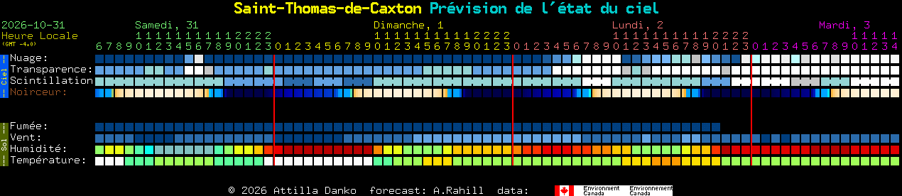Current forecast for Saint-Thomas-de-Caxton Clear Sky Chart