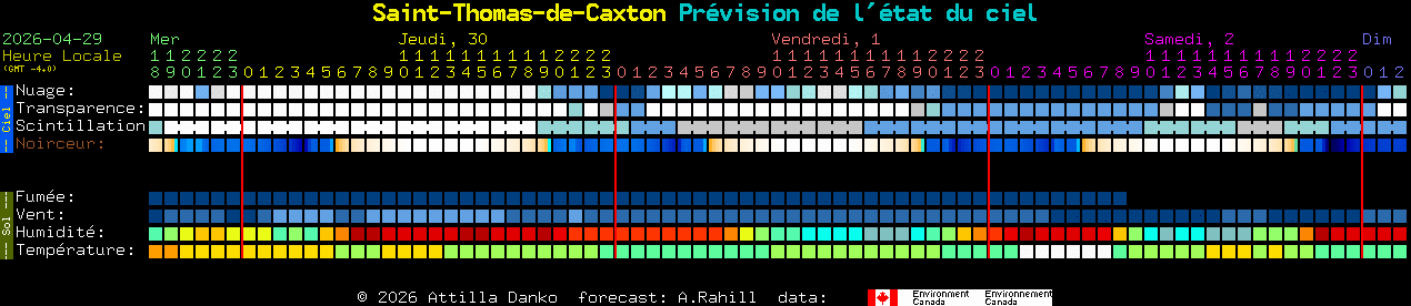 Current forecast for Saint-Thomas-de-Caxton Clear Sky Chart