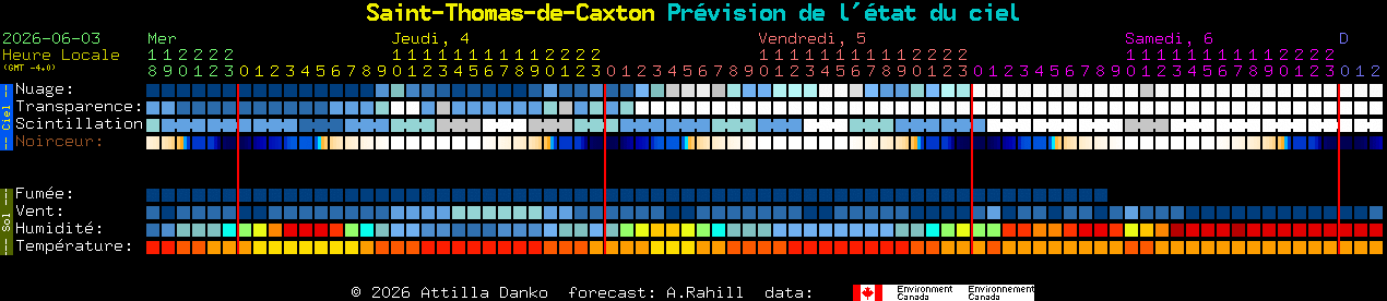 Current forecast for Saint-Thomas-de-Caxton Clear Sky Chart