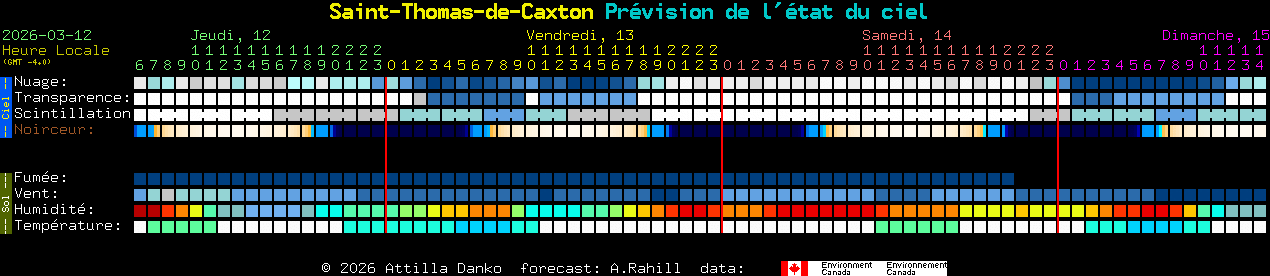 Current forecast for Saint-Thomas-de-Caxton Clear Sky Chart