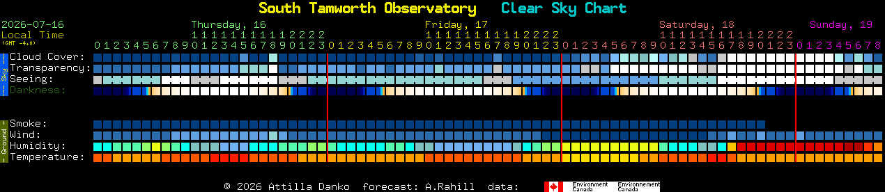 Current forecast for South Tamworth Observatory Clear Sky Chart