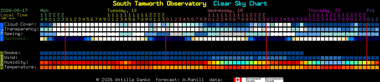 Current forecast for South Tamworth Observatory Clear Sky Chart