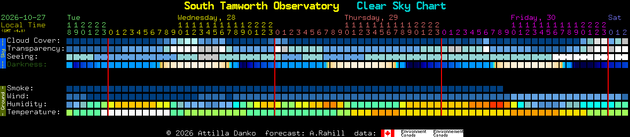 Current forecast for South Tamworth Observatory Clear Sky Chart