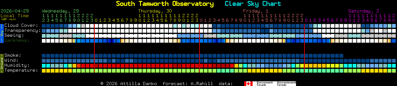 Current forecast for South Tamworth Observatory Clear Sky Chart