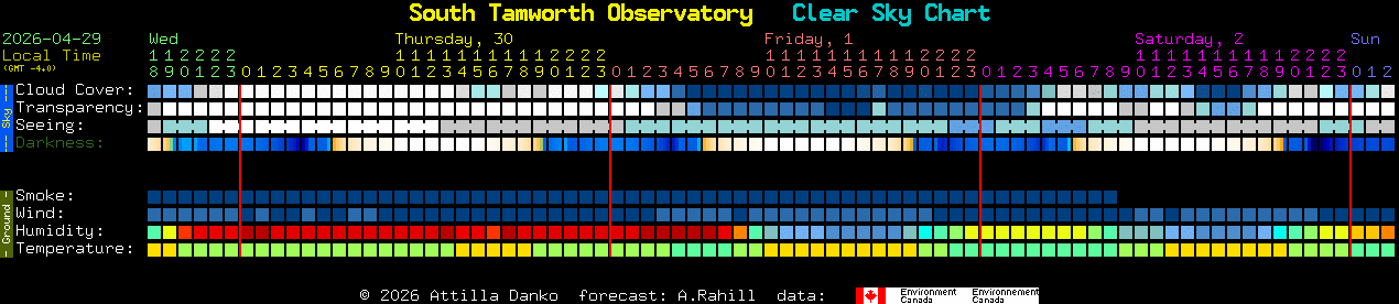 Current forecast for South Tamworth Observatory Clear Sky Chart