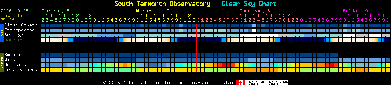 Current forecast for South Tamworth Observatory Clear Sky Chart
