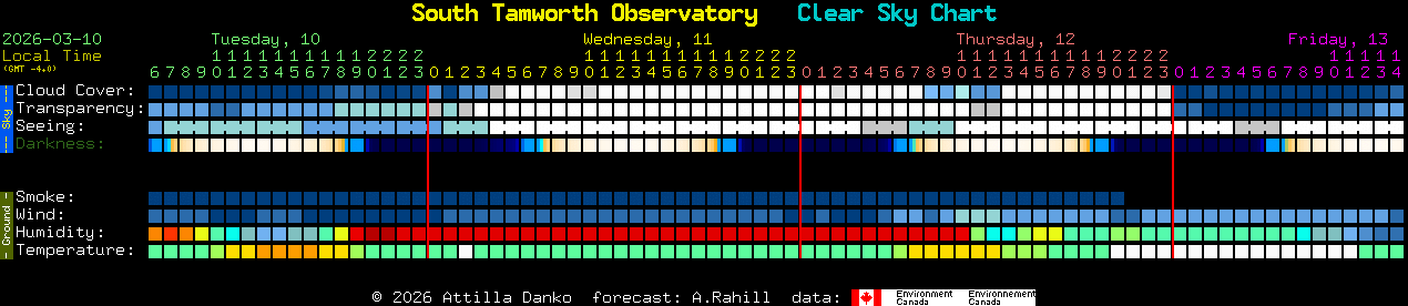 Current forecast for South Tamworth Observatory Clear Sky Chart
