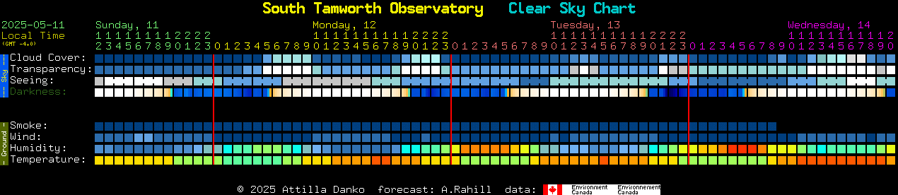 Current forecast for South Tamworth Observatory Clear Sky Chart