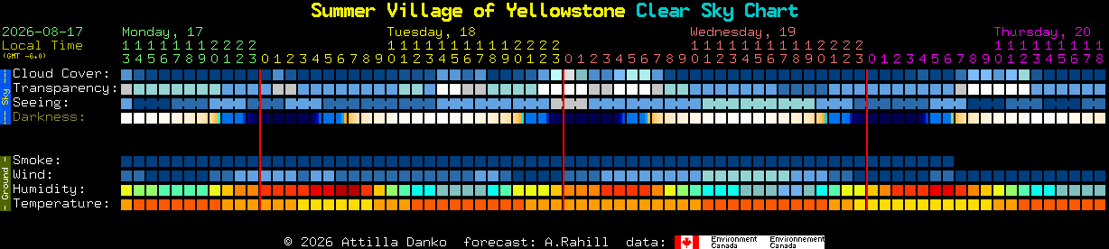 Current forecast for Summer Village of Yellowstone Clear Sky Chart