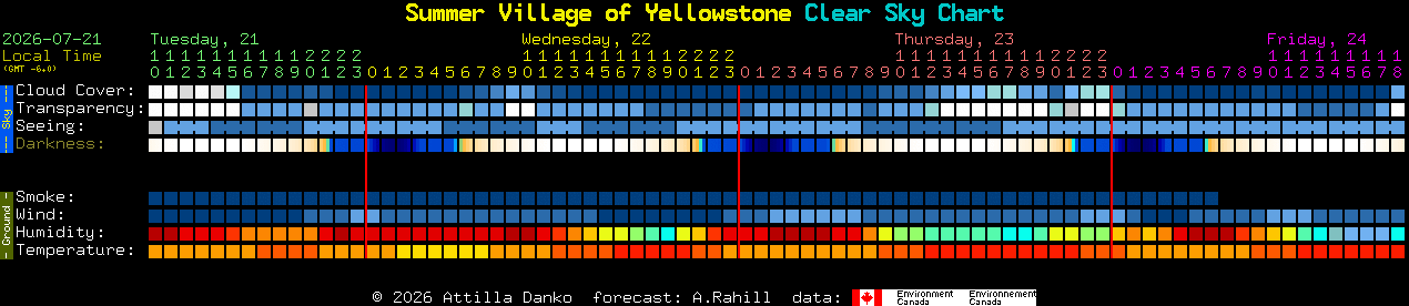 Current forecast for Summer Village of Yellowstone Clear Sky Chart