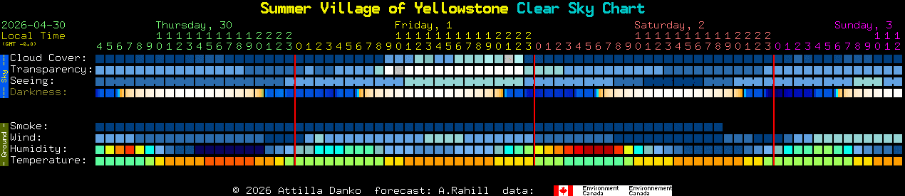 Current forecast for Summer Village of Yellowstone Clear Sky Chart