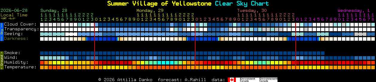 Current forecast for Summer Village of Yellowstone Clear Sky Chart