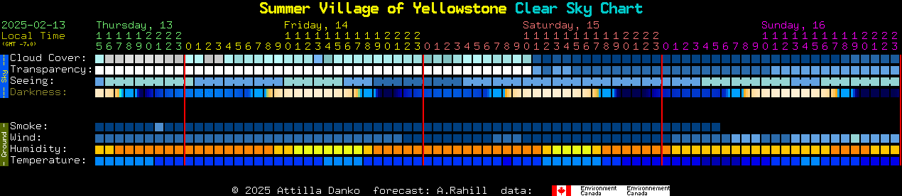 Current forecast for Summer Village of Yellowstone Clear Sky Chart