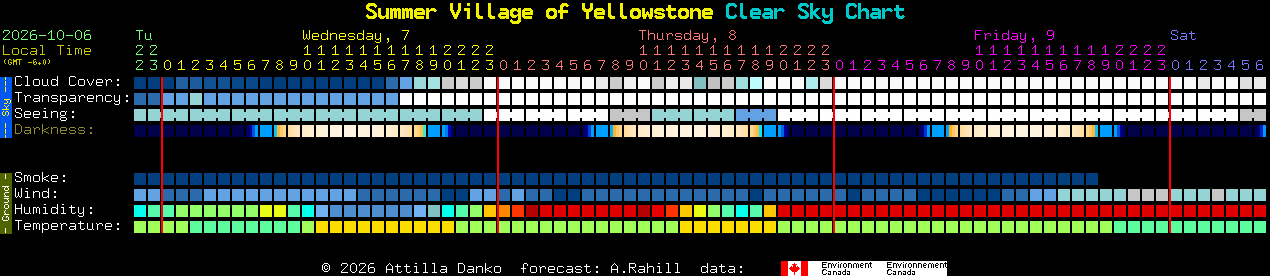 Current forecast for Summer Village of Yellowstone Clear Sky Chart