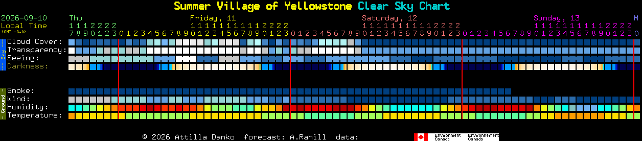 Current forecast for Summer Village of Yellowstone Clear Sky Chart