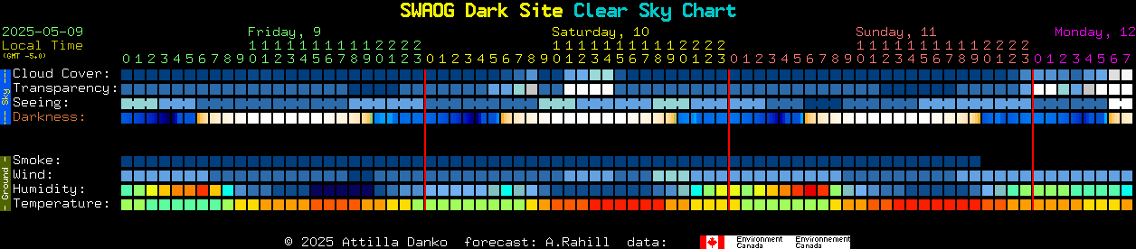 Current forecast for SWAOG Dark Site Clear Sky Chart