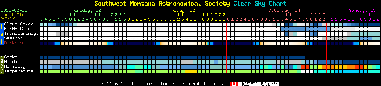 Current forecast for Southwest Montana Astronomical Society Clear Sky Chart