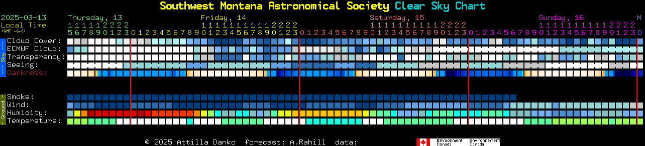 Current forecast for Southwest Montana Astronomical Society Clear Sky Chart