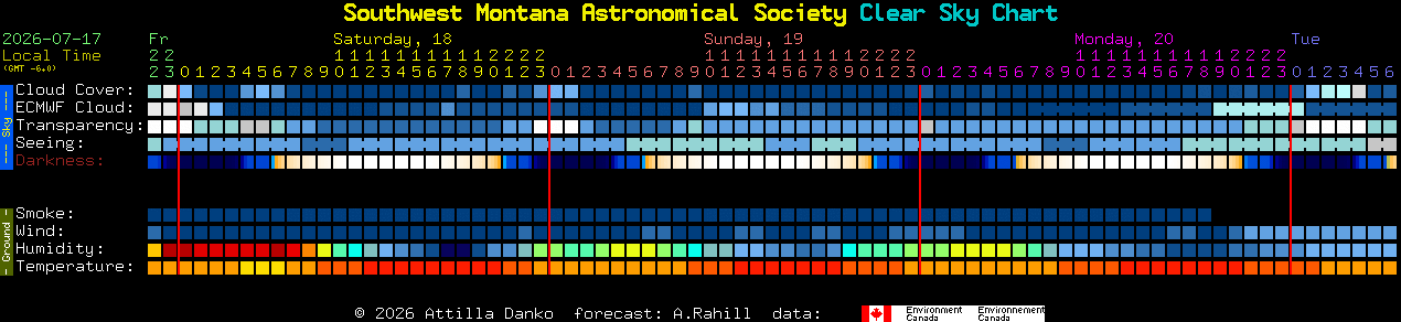 Current forecast for Southwest Montana Astronomical Society Clear Sky Chart