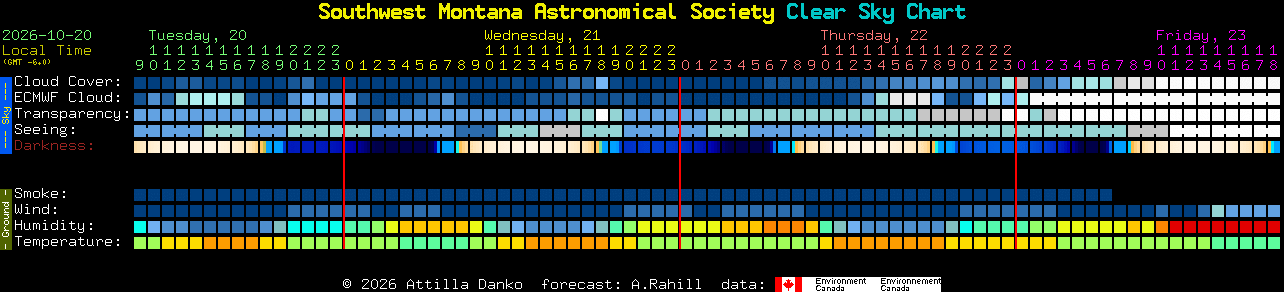 Current forecast for Southwest Montana Astronomical Society Clear Sky Chart