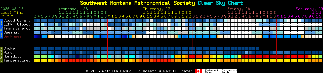Current forecast for Southwest Montana Astronomical Society Clear Sky Chart